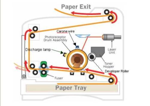 Laser Printer