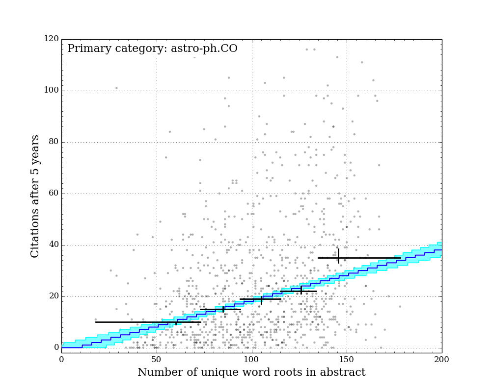 Cosmology and Nongalactic Astrophysics