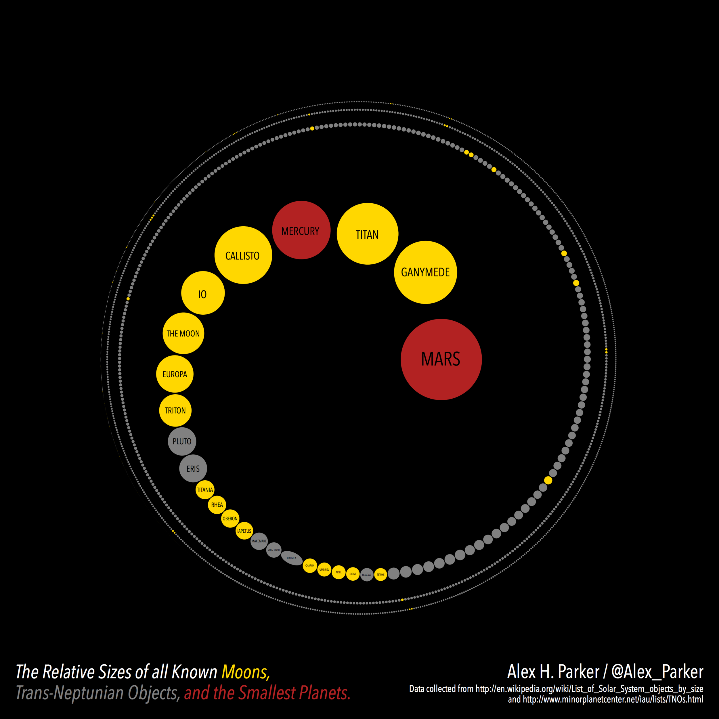 KBO_and_moon_sizes.png