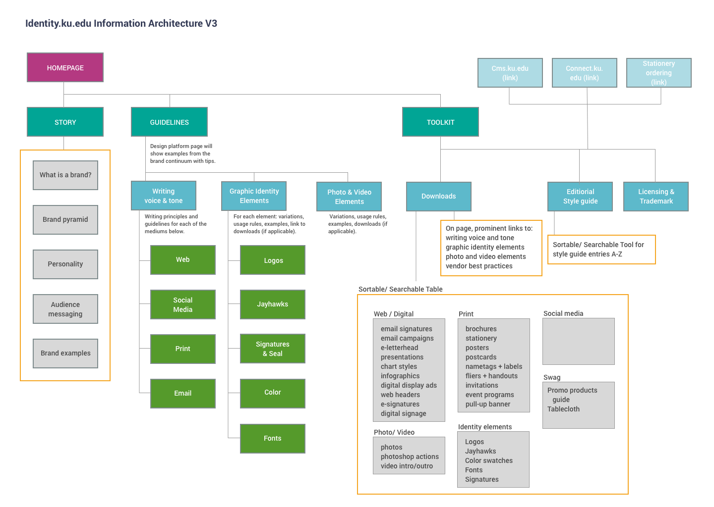 Brand_Sitemap.png
