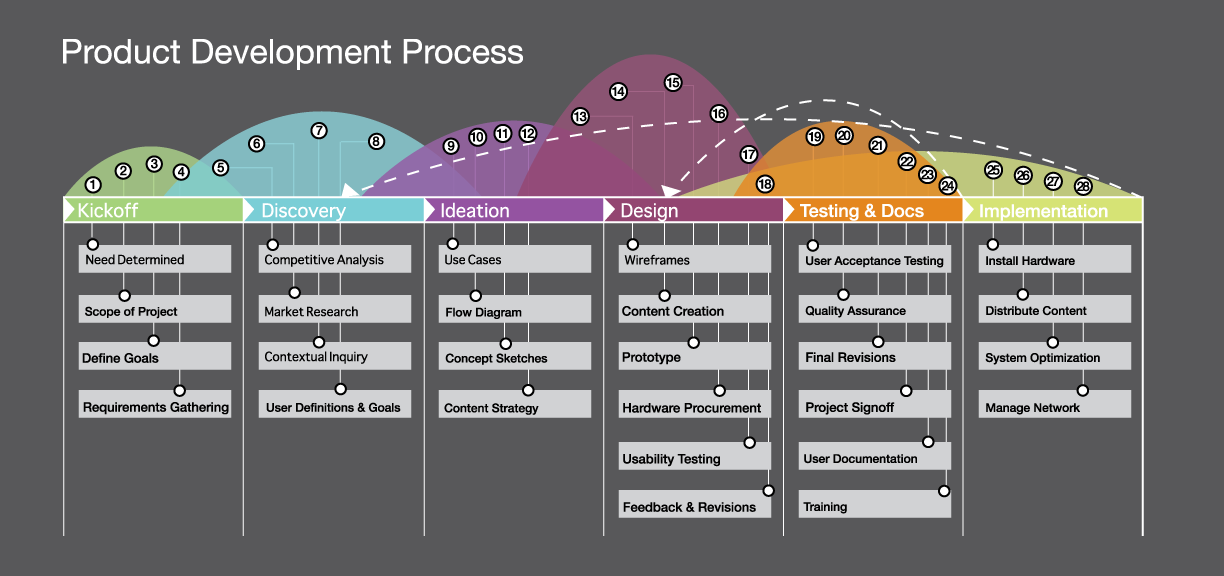 PDprocess.png