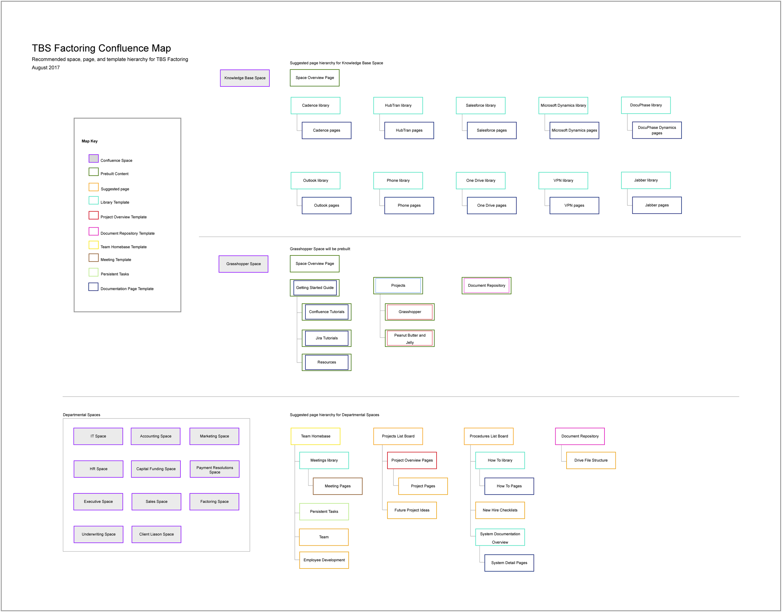 ConfluenceMap.png