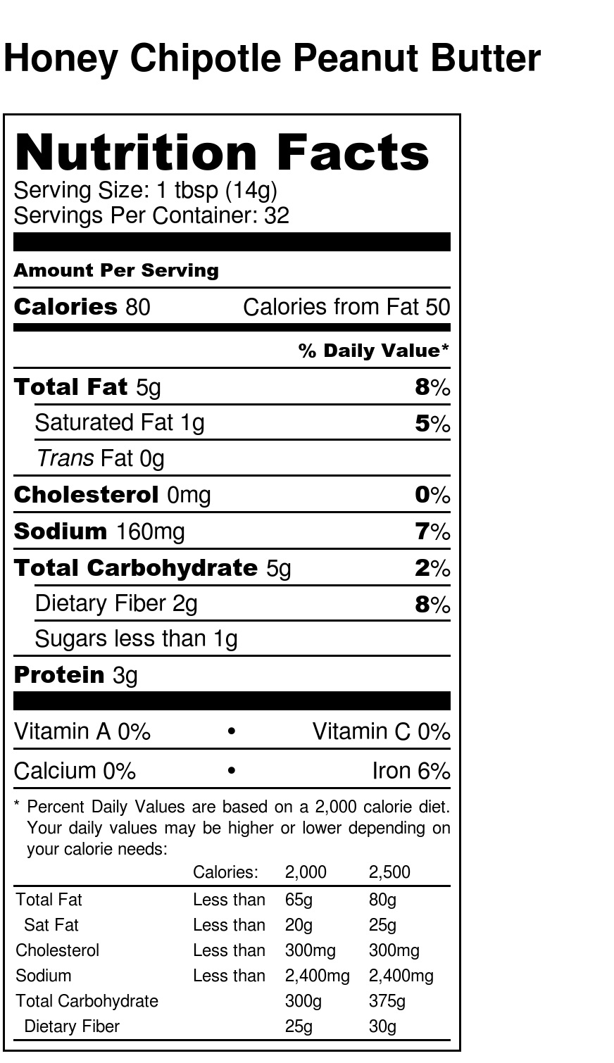 Chipotle Nutrition Chart