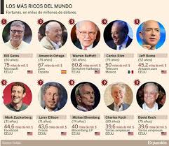 Los más ricos del mundo en 2017, según la revista Forbes