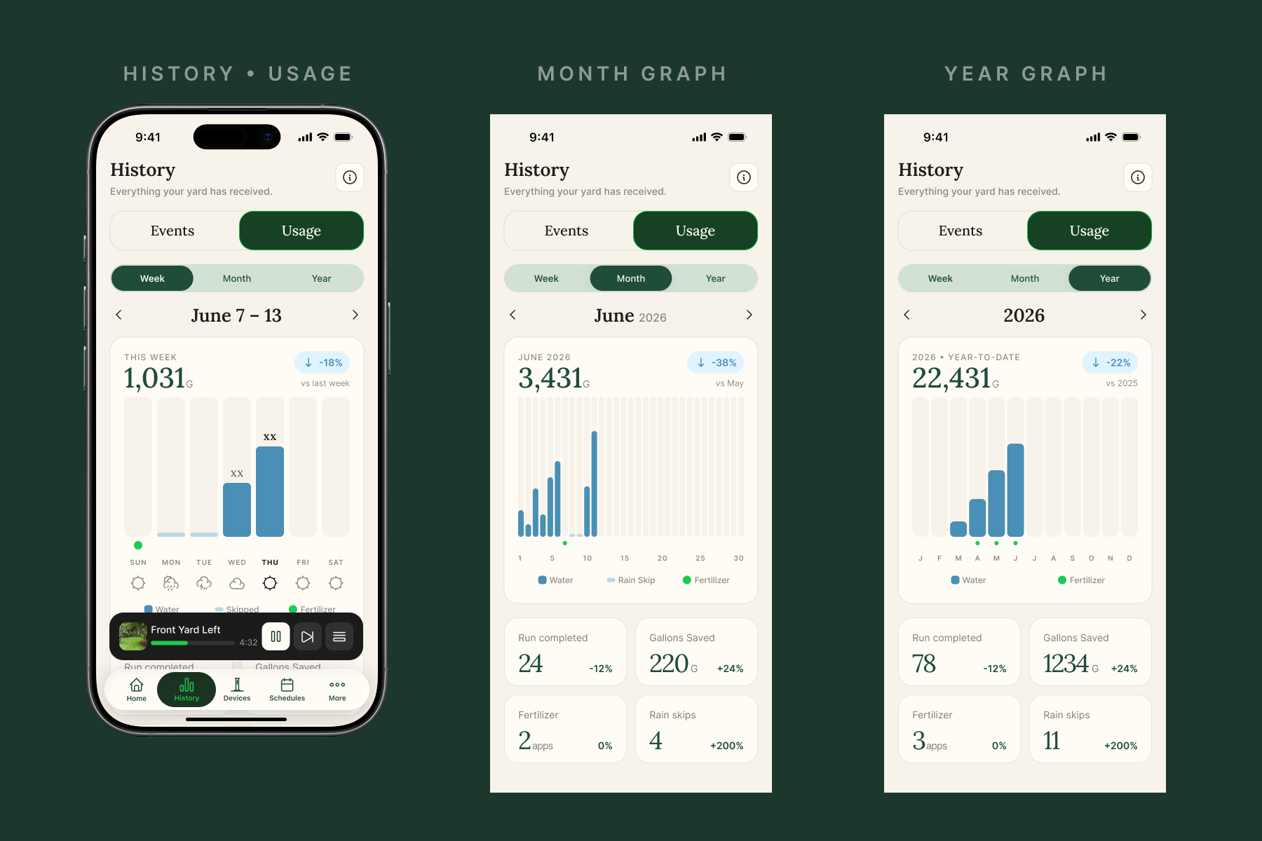 Irrigreen - UIUX 3 - history usage.png