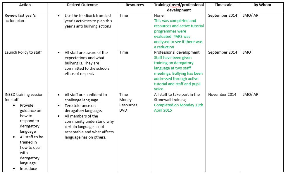 Example of 2014/15 Action Plan