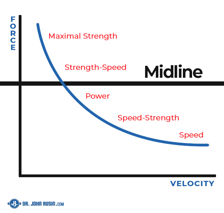 Beyond the Force Velocity Curve with Assisted Jumps Training - SimpliFaster