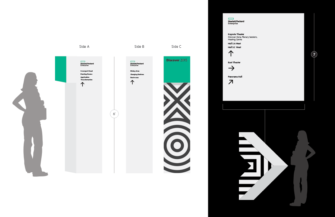 A diagram showing three sides of a vertical sign for a Hewlett Packard Enterprise event. It includes directions to conference areas like Keynote Theater and Meeting Rooms. A silhouette of a person is shown for scale, with decorative geometric pattern