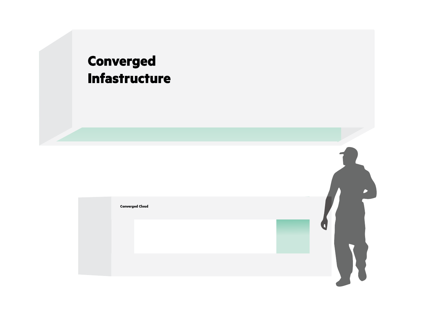 Illustration of sign labeled "Converged Infrastructure" with a silhouette of a person standing nearby.