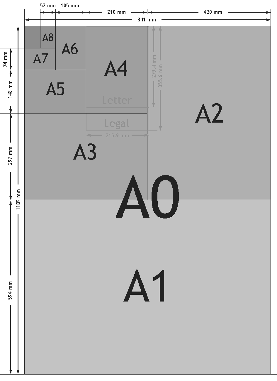 Dimensions Of Paper Sizes - Poster and Distribution