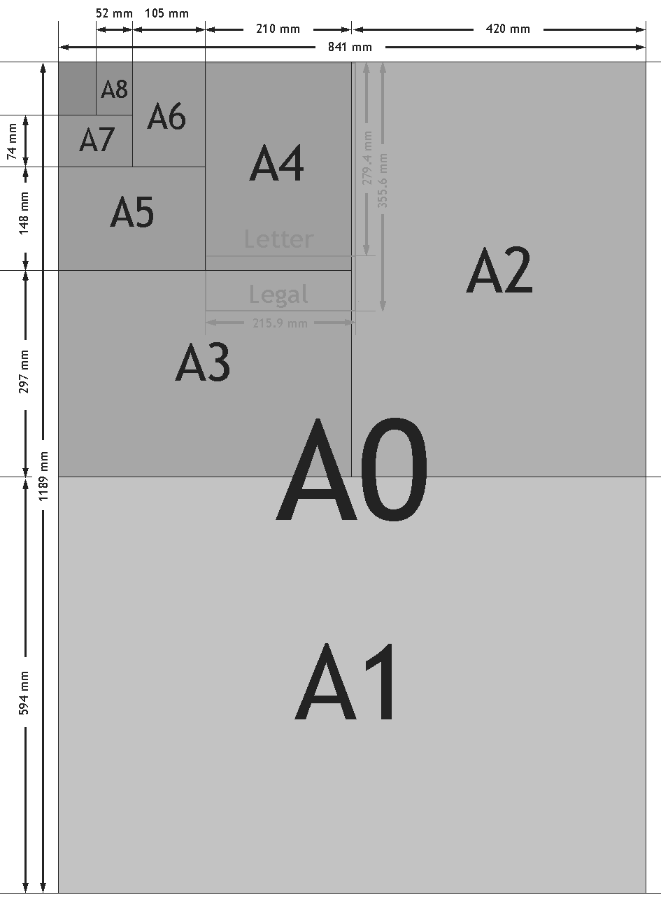 Paper Dimensions Chart