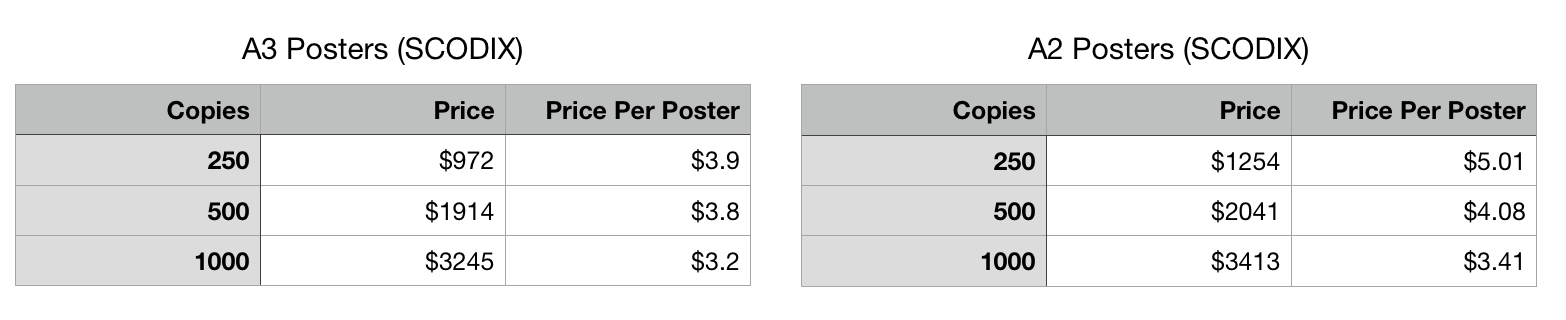 Scodix Poster Printing Prices