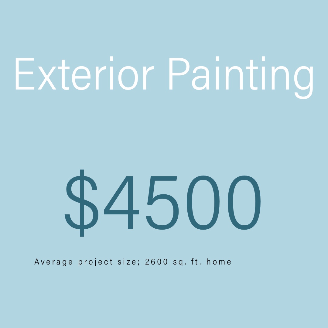 average project size; 2600 sqft