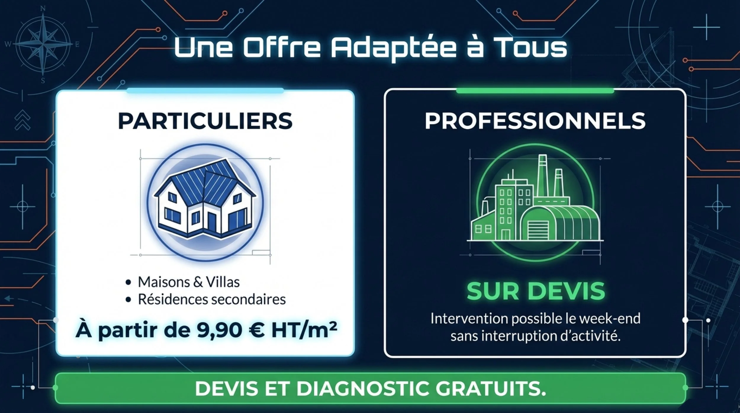 Profils de clients et Offre