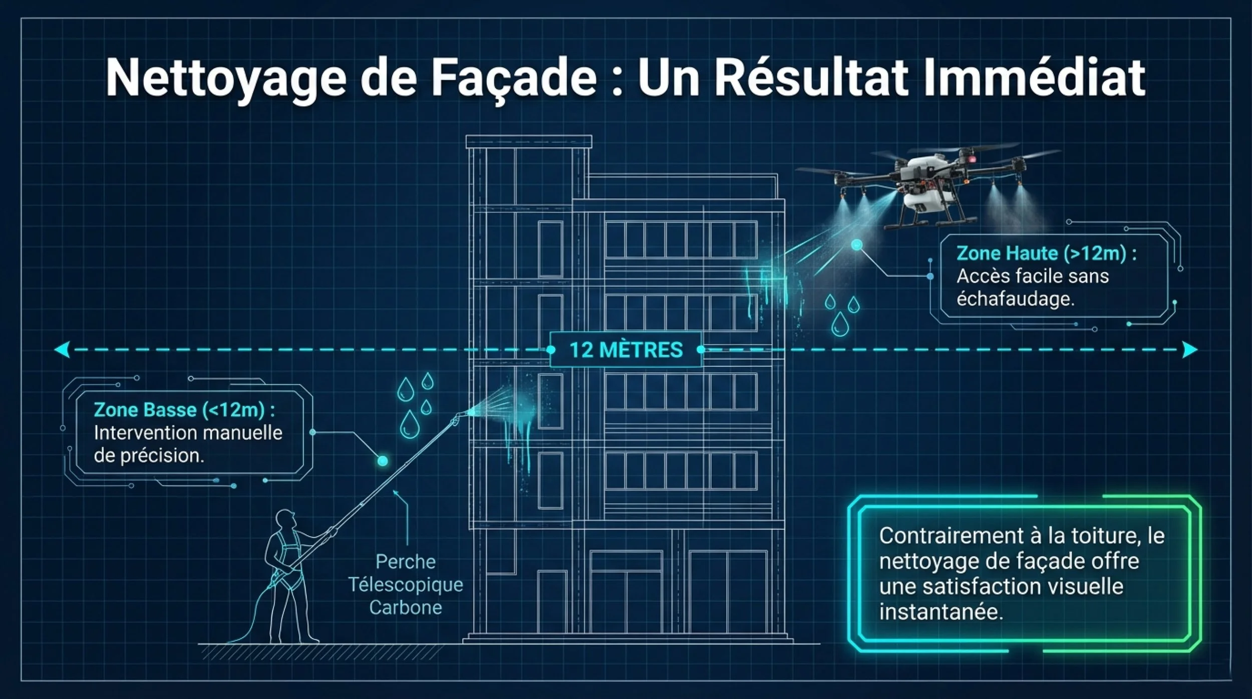 Traitement de façades
