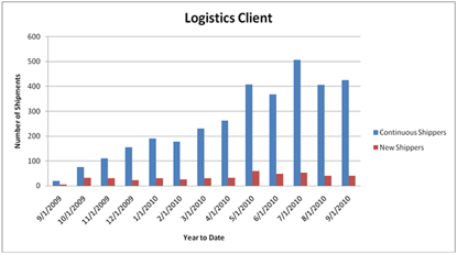 img-logistics-client-chart.gif
