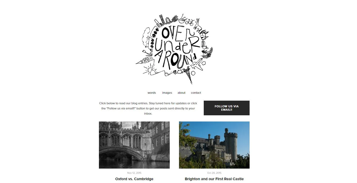 Over Under Around Blog