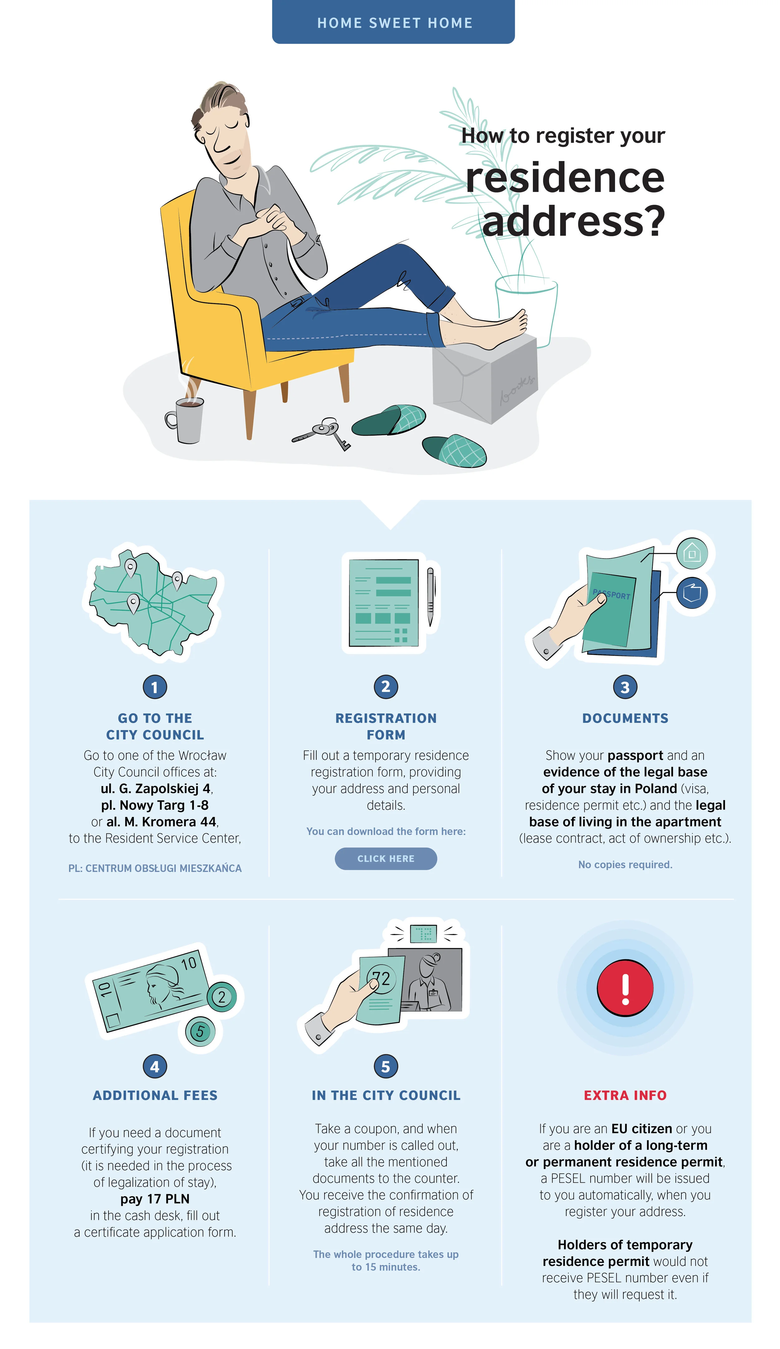 10.RegisterResidenceAddress_INFOGRAFIKA_300_Artboard 2 copy.jpg