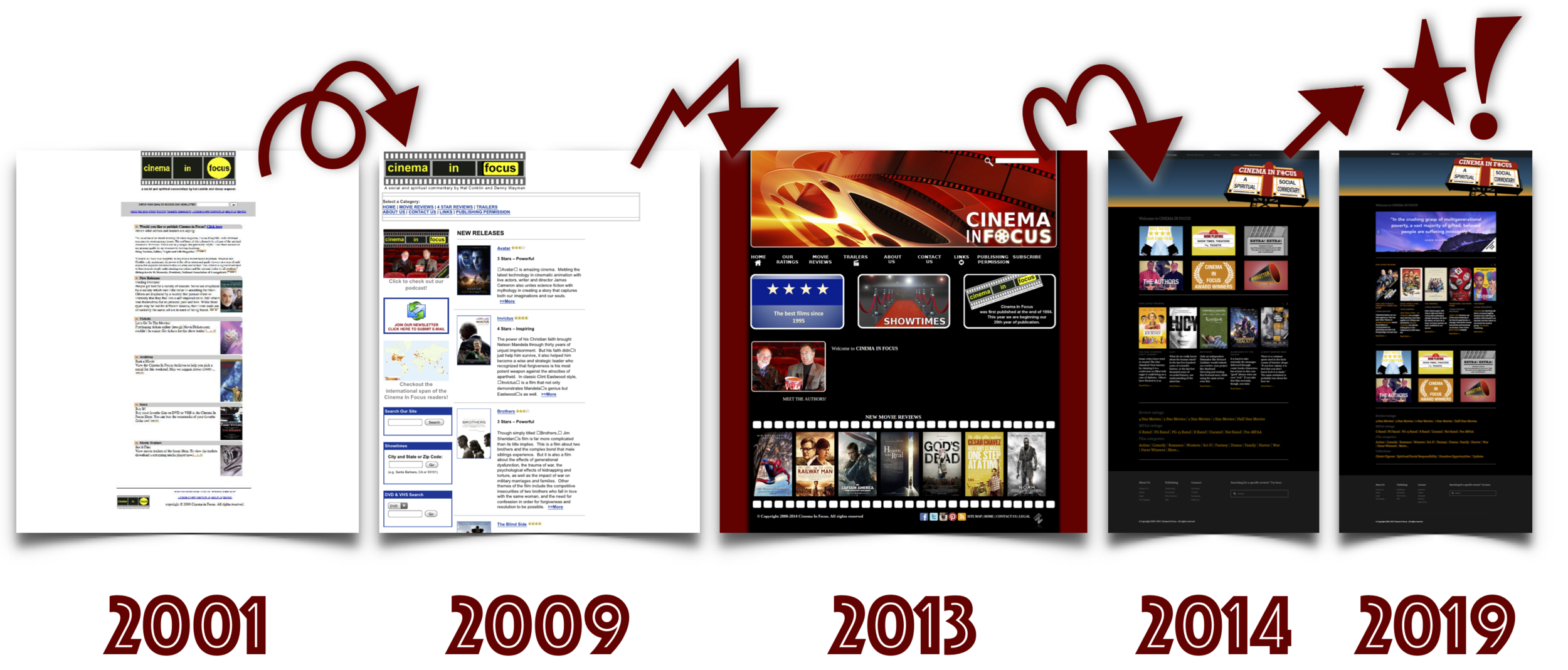 overtheyears.png