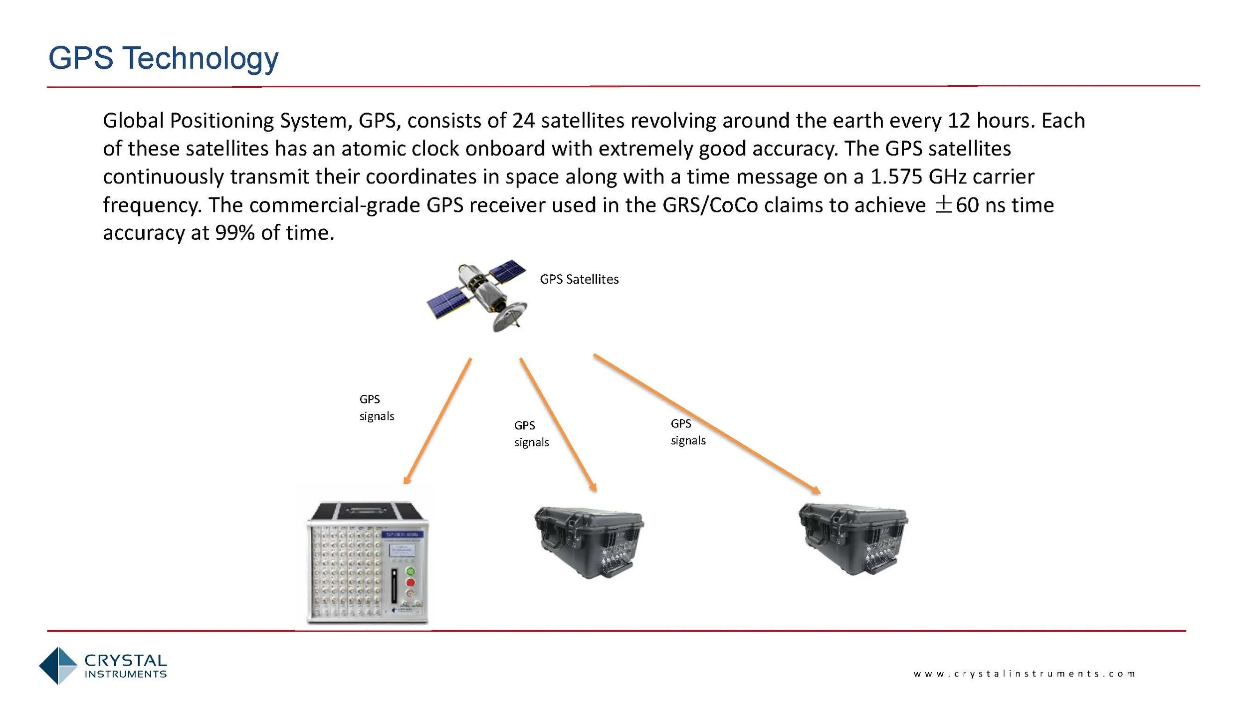 GPS timestamped data acquisition