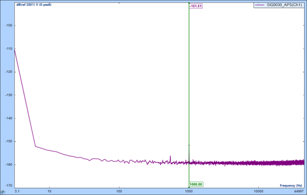 New Generation Spider Hardware with 175 dB Dynamic Range