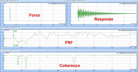 Figure 2: Typical impact hammer modal testing data, top left shows excitation impulse force time signal. Top right shows acceleration time signal and bottom shows frequency response function (FRF) spectrum
