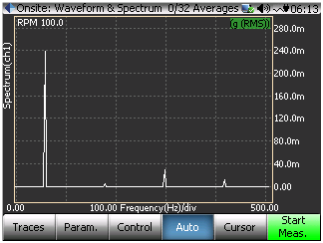 Figure 3: FFT Spectrum