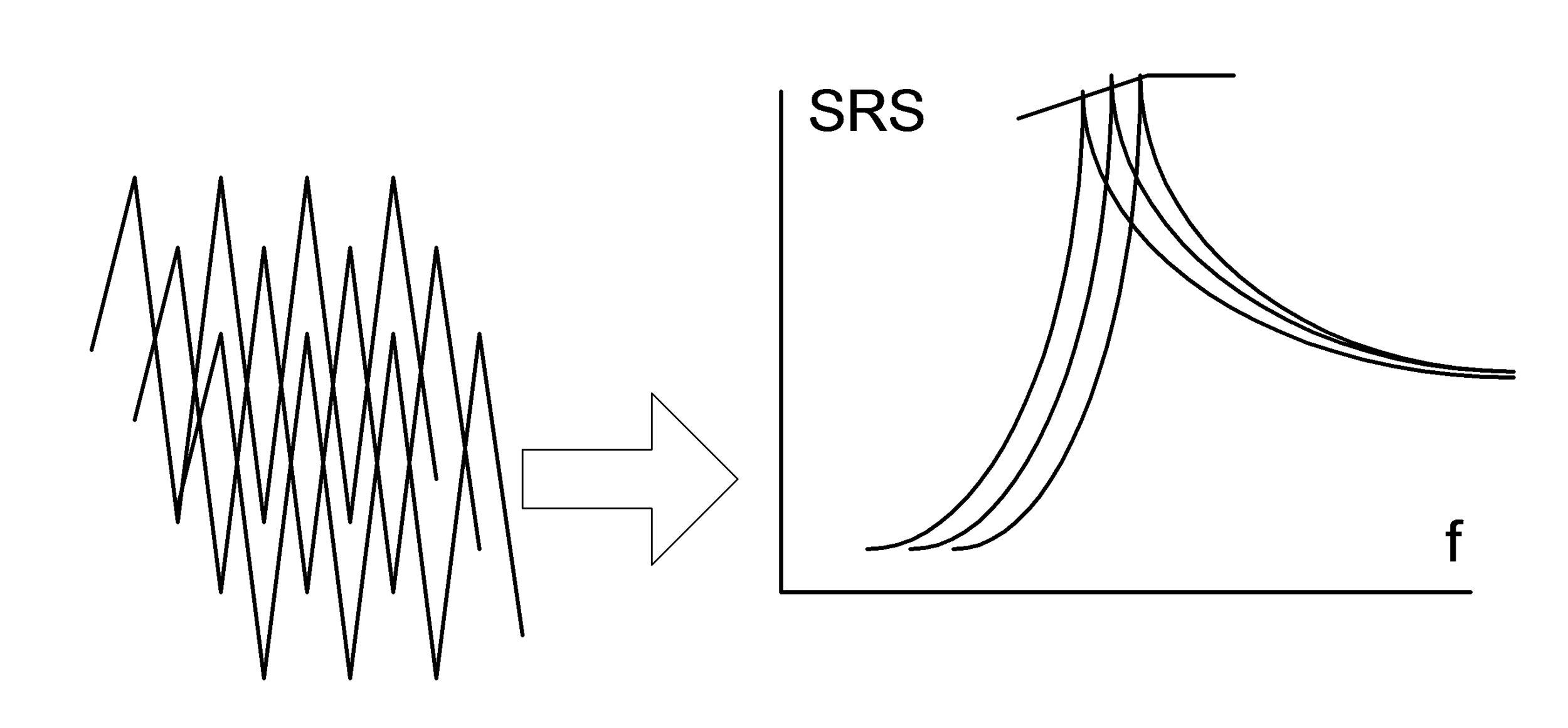 SRS-Multi-Sine.png