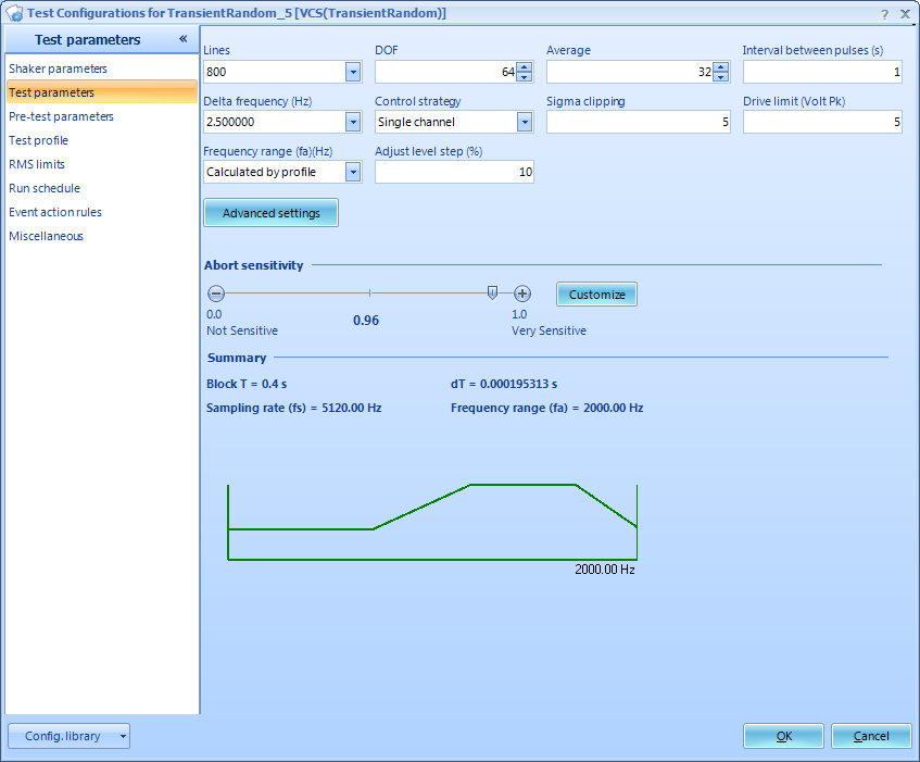 Figure 1. Test Parameters