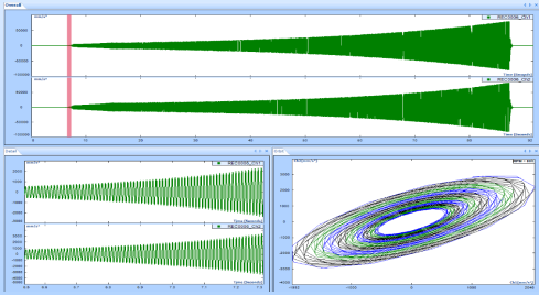 Figure 2. Orbit Plot with 2 signals