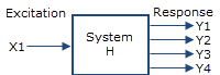 Frequency Response Function Signal Diagram