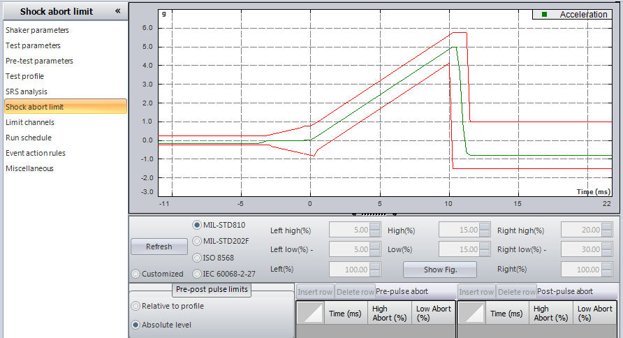 MIL-STD 810 Vibration Testing