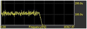 Figure 7. White noise with 1 volt RMS amplitude displays as 100 u Vrms2/Hz.
