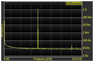 Figure 11. Sine spectrum with no leakage.