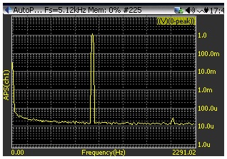 Figure 13. Sine spectrum with Flattop windowing function.