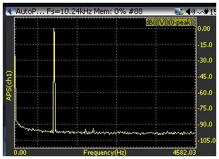 Dynamic Signal Analysis Basics