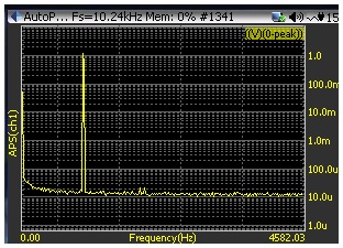 Figure 21. A 1Vpk sine signal in frequency domain with LogMag scaling.
