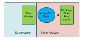 Figure 22. Transient capture operation on CoCo.