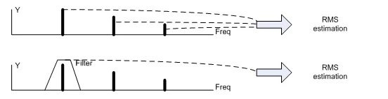 Figure 4. Tracking filter implementation.