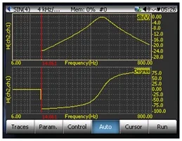 Figure 7. Frequency response function.