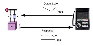 Figure 9. Output level profile.