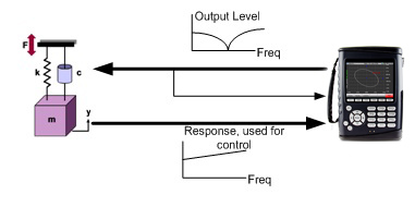 Figure 10. Auto gain control mode.