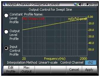 Figure 11. Input auto gain control mode profile.