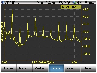 Figure 26. Typical order spectrum.
