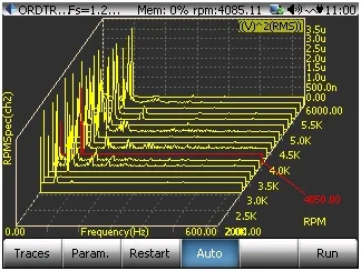 Advanced Dynamic Signal Analysis — Crystal Instruments - Leading ...