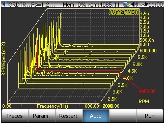 Figure 30 RPM spectrum.