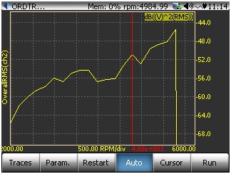 Figure 33.Overall RMS level plot.