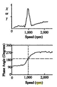 Figure 34