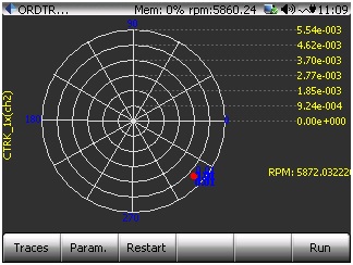 Figure 35. Polar plot shows magnitude and phase on a polar axis.