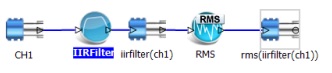 Figure 41. Example real time digital filter application.